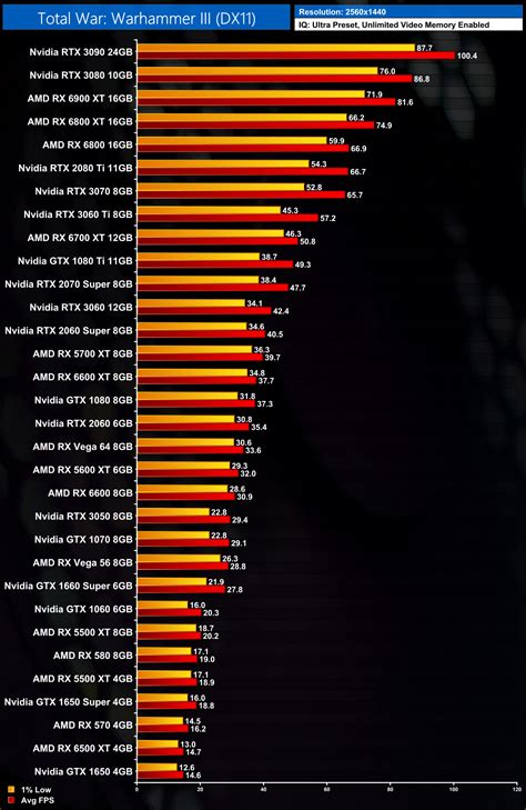 compare my graphics card|Compare Graphics Cards 1080p, 1440p, Ultrawide, 4K Benchmarks .